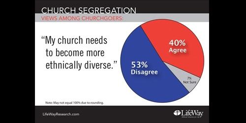 Segregation Justified on Religious Grounds Religious groups including