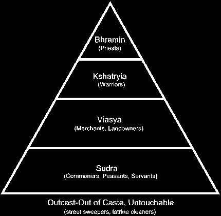 However, if one is wicked during their life, they will be demoted, and possibly even removed from the Caste System altogether.