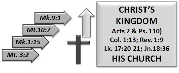 From John 18:36 & Lk. 17:20-21, what was the nature of the kingdom? 10. Activity and work of the local church Funds collected by the church are for the work of the church.