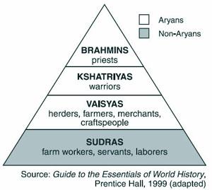 What are the characteristics and core teachings of Hinduism?