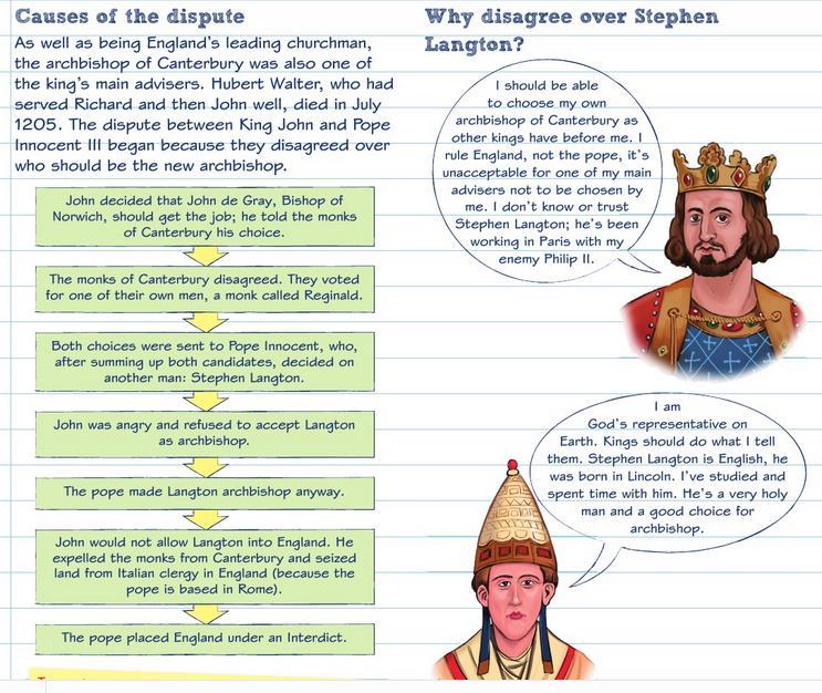 Key Topic 3: King John s downfall, 1205 16 John Vs The Papacy Explain why King John did not want Stephen