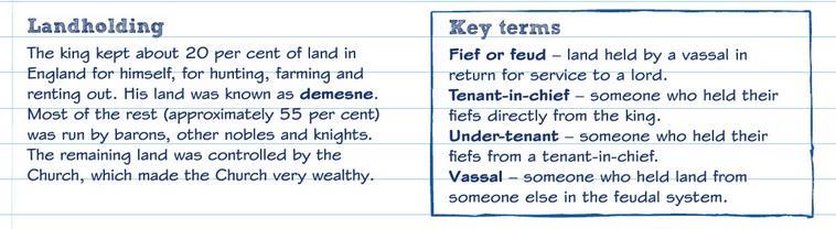 Each rank of the feudal system was granted land from the rank above in