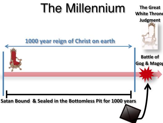 #6 The Millennium The Millennium will be for 1000 years Christ will sit on the throne of David In which the Adamic curse will be rolled back Except for death.
