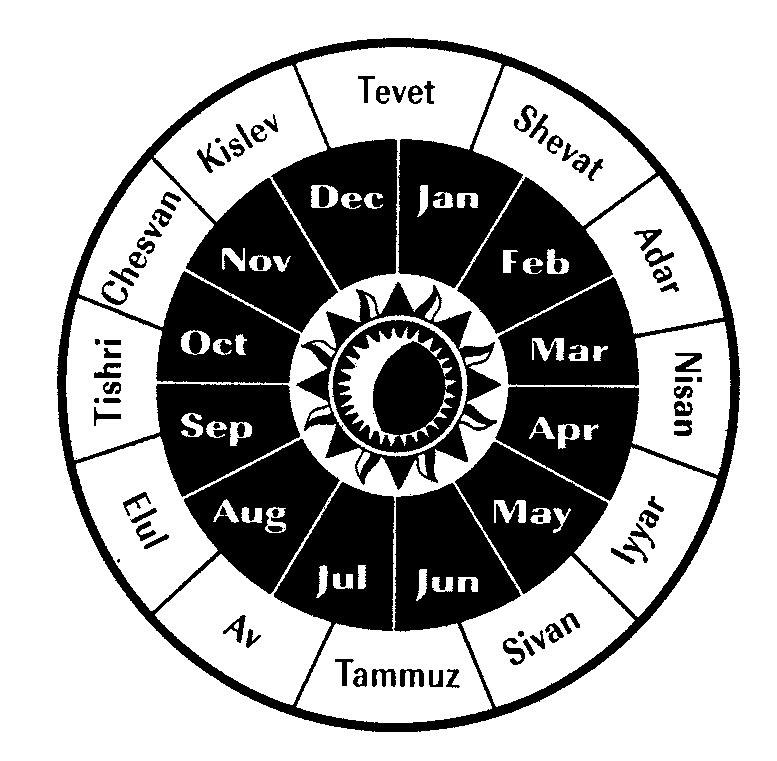 The Jewish Calendar Judaism is classified as an ethnic, religion in part because: 1.