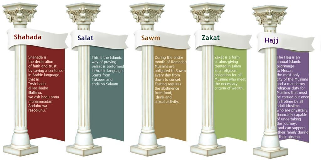 Five Pillars of Islam The sacred book of the Quran provided Muslims with spiritual guidance and inspiration.