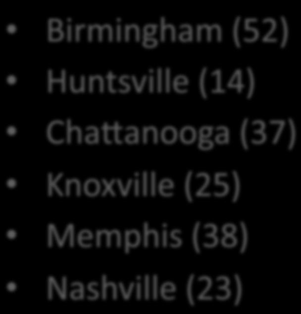 MA Team - Eastern Region: 14 Chapters Sandra Robinson, EWI of Birmingham Chapters: 6 Birmingham (52) Huntsville (14) ChaTanooga (37) Knoxville (25) Memphis (38) Nashville