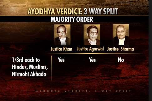 Ayodhya Historic timeline continued Year 2010 UP HC gives verdict, SC gives stay Right of Hindus is still being ignored. Mr.