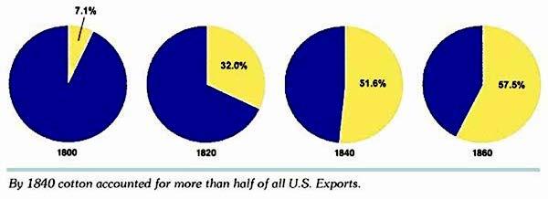 Exports As