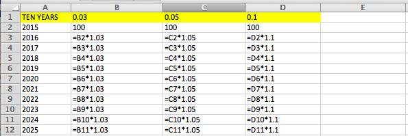 10%. Here are the formulas for the above spreadsheet using PREFERENCES under EXCEL then VIEW then the checkbox that says SHOW FORMULAS.