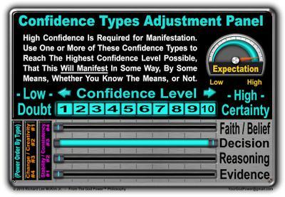 High Confidence By: Decision/Determination Confidence by Decision/Determination is generally know as Will Power.