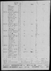 Cemetery, Hazleton, Gibson County, Indiana Cause of Death: Page 1 Events He resided at Military Donation No. 10 in White River Twp.