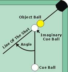 I connect the concept of an elastic ball with certain other concepts of the purpose of my reflection is to construct concepts of the process mechanics, and consider the special circumstances which