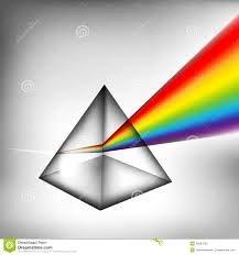 5. Kundalini Prism - Level 6: In the previous level, we were introduced to Kundalini Gold; a very beautiful and simple practice which allows us to combine all of the different Kundalini frequencies