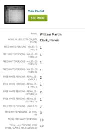 Here are the three William Martin households in Clark County in 1830. None of these summaries fits with what we know of our William Harvey Martin.