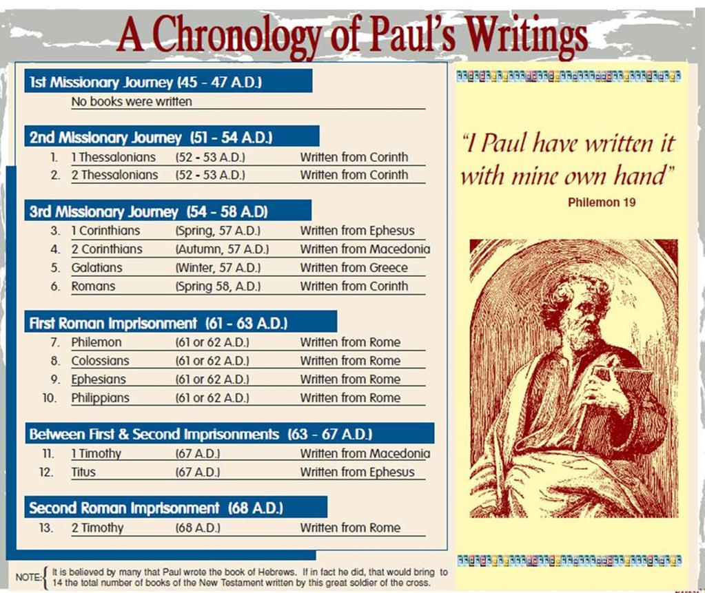 HEART of Paul s teaching written on 2nd & 3rd Journeys Written as a