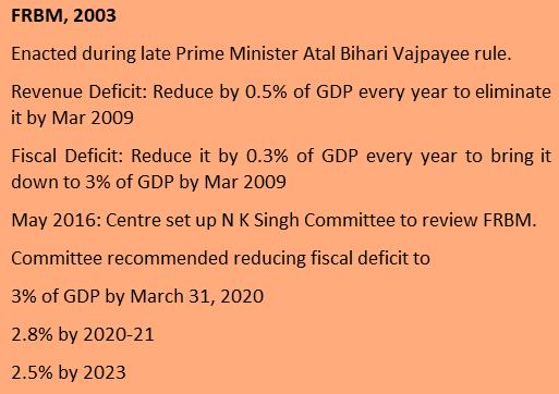 Which was the main objective of the Fiscal Responsibility and Budget Management Act, 2003?