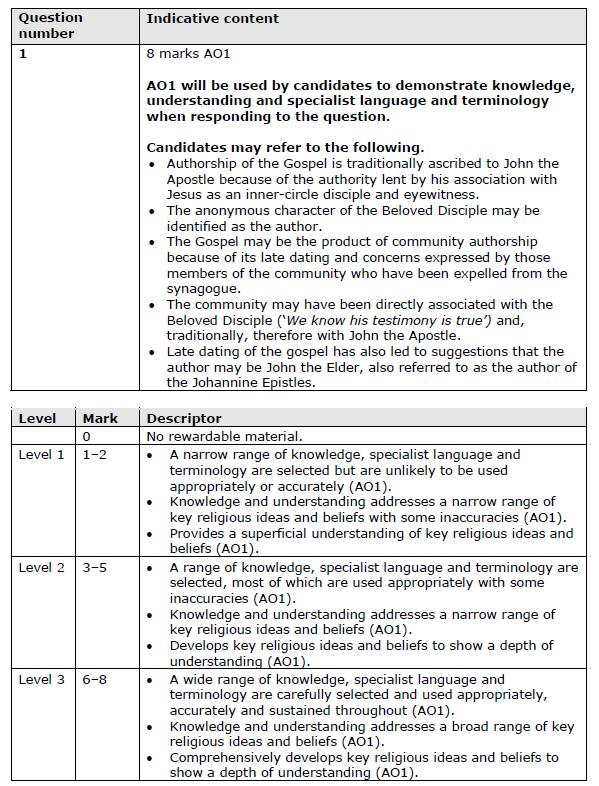 Question 1 Question and Mark Scheme 2 Pearson Education Ltd 2014.