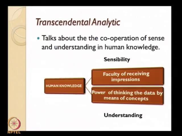(Refer Slide Time: 27:23) Now, Transcendental analytic - the second part of his theory is transcendental analytic, here he talks about the cooperation of sense and understanding in human knowledge,
