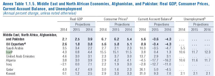IMF Forecast About Iran Economy for 2016 In General policies of the sixth development plan (2016-2021), Supreme Leader of Iran has set