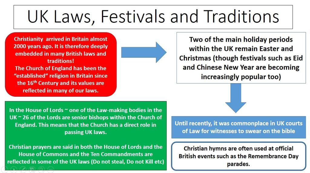 UK Laws, Festivals and Traditions. Has anything changed? YES!