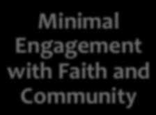 Community Vibrant Faith & Active Engagement A Lifelong Faith Formation Network