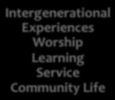Mature Adults Network Scenario #4 + Adult life issues & transitions + Re- discovering faith & practice & church engagement + Church year feasts/seasons + Local service & mission trips + Family