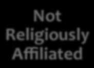 Families Religious & Spiritual Not Religiously Affiliated Spiritual but Not
