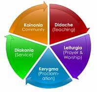 We can develop networks of faith formation with a variety of