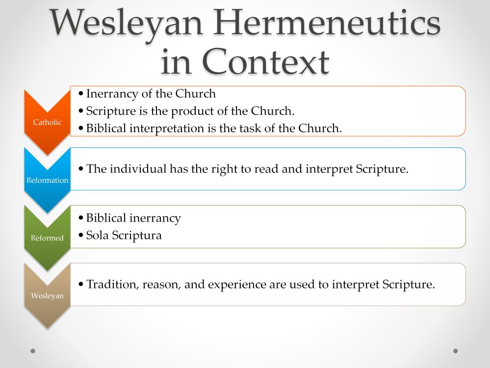 In Catholic thought, Biblical hermeneutics falls under the authority of the Church. The individual must ultimately accept official Church teaching.