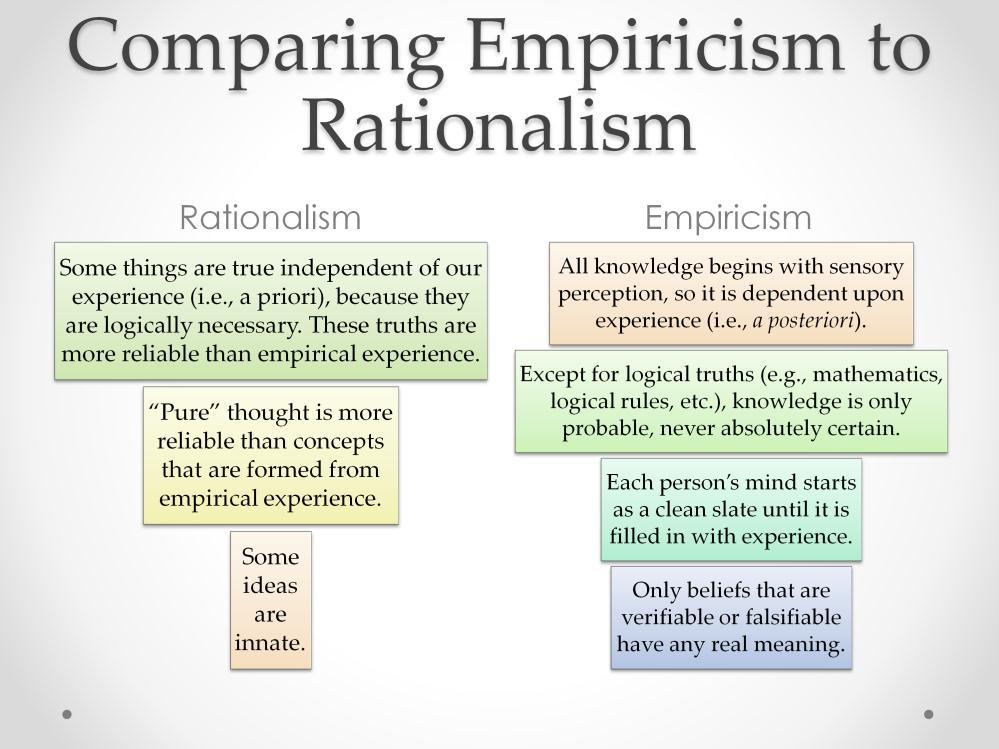Of course, rationalists still believe in empirical experience.