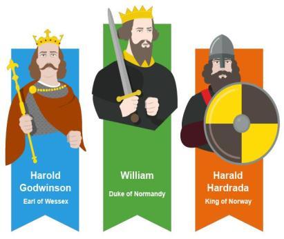 BATTLE OF HASTINGS & THE NORMAN CONQUEST Edward the Confessor was king of England between 1042-1066. Edward married but had no children. For a king to die without an heir was a disaster.