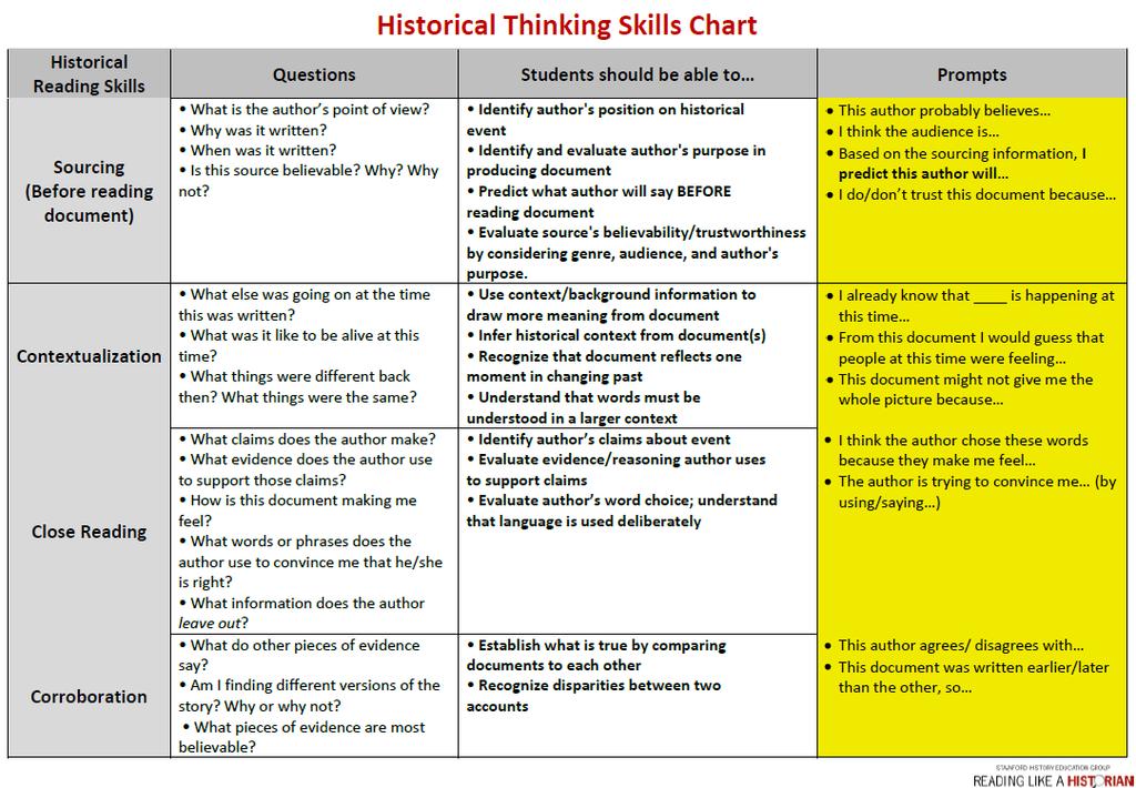 Historical Thinking Skills Source