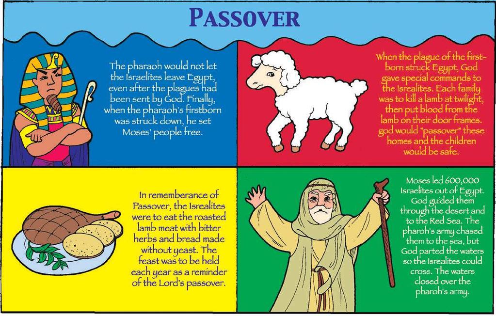 9 Passover Old Testament Exodus 11-12...he saved us, not because of righteous things we had done, but because of his mercy.
