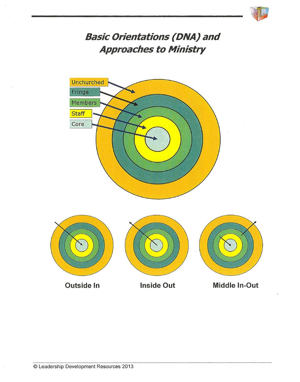 Northwest Ministry Network,