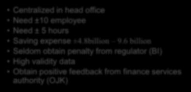 After : Centralized in head office Need ±10 employee Need ± 5 hours Saving expense ±4.