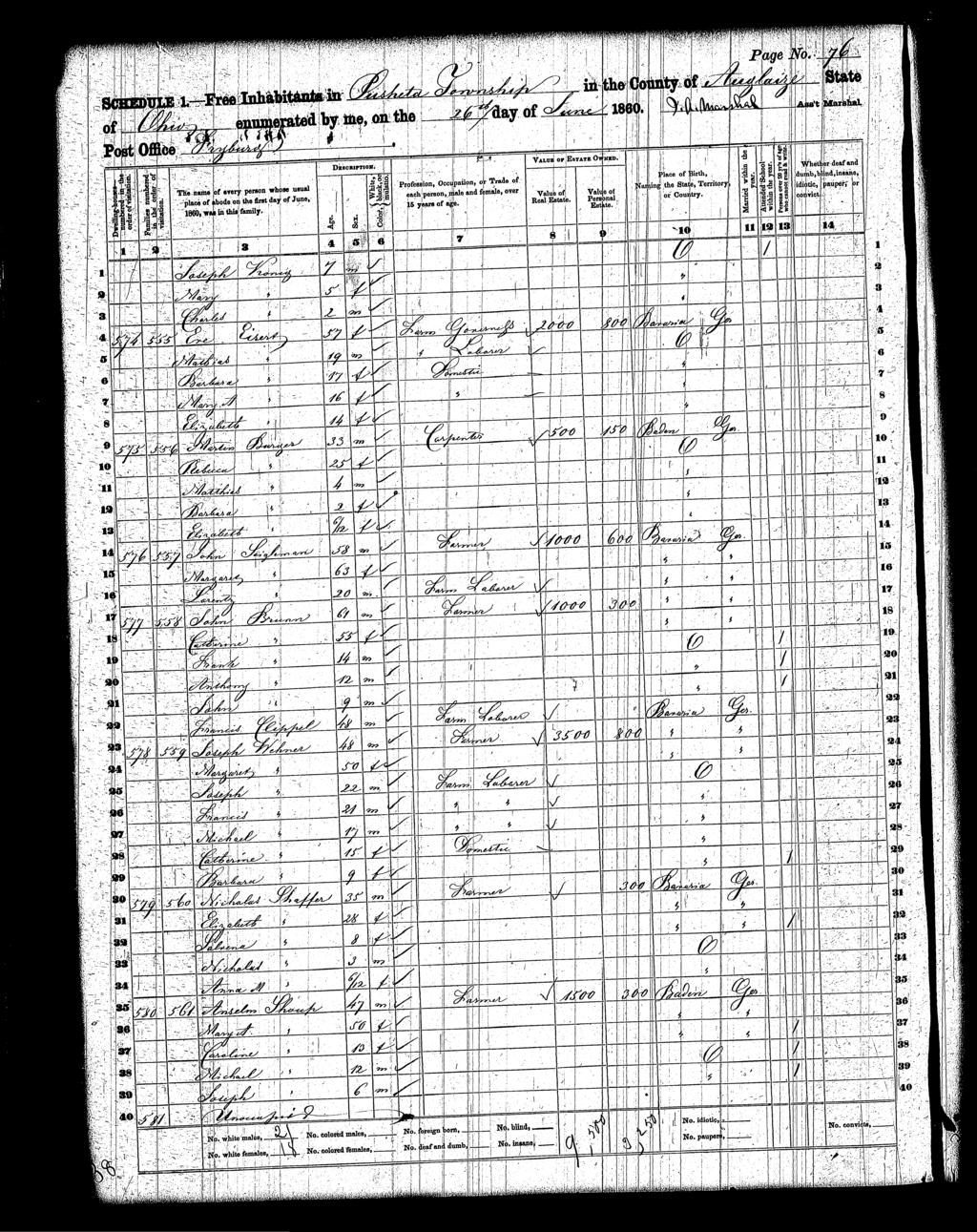 Children of John BRUNN and Catherine KLIPFEL - John BRUNN John BRUNN b.8/30/1850 Pusheta (listed in 1860 census) lived in Ft.
