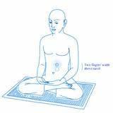 Slide 14 Preparation for meditation (1) Physical preparation Choosing the place; at a minimum a quite place Āsana, the seating; neither too soft nor too hard but firm and comfortable - sthira sukha