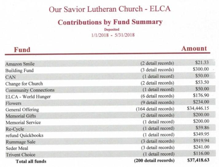 THE LAMPLIGHTER PAGE 4 Month Day WEEKLY VOLUNTEER SCHEDULE Please sign up on chart in back of sanctuary or email/call Pastor Kendrah with dates/positions for which you can volunteer.