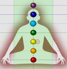 Chakra system alignment before Vitruvian Breathing Process Chakra number 3 (manipura) from bottom is the chakra associated with power, fire, will, persistence.
