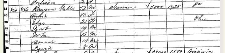 1860 Census April 17, 1866 Deed - Benjamin Gable of Wayne County, OH bought the farm near River Styx, in Guilford Township, Medina County, Ohio from David and