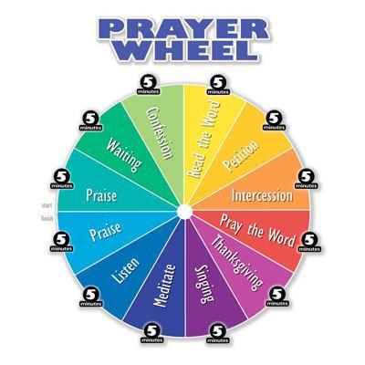 PRACTICE! GRACE 21 DAYS The Prayer Wheel The prayer wheel is an awesome tool that will help you to pray about a topic specifically and affectively.