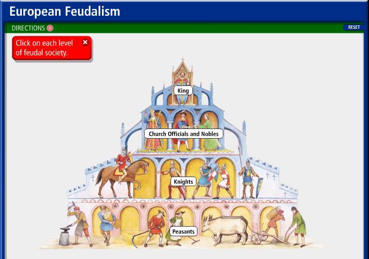 Feudalism: A New Social Order 2. What was feudalism and how did it work?