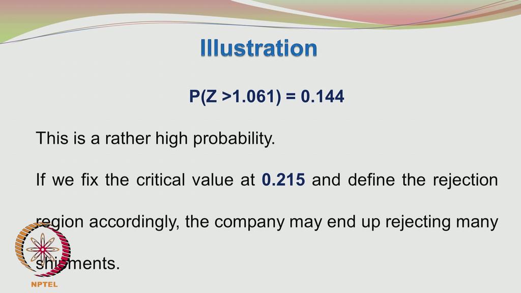 So any impurity level below 0.215 ppm would be accepted if 0.215 ppm was kept as the critical value okay, and the regions beyond this critical value of 0.215 ppm is called as the rejection region.