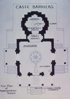 176 The idol or murti is centered in the inner chamber of the temple, the garbha or womb. The linga and yoni are centered in the womb of the temple as seen in this plan view.