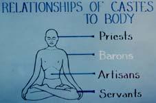 According to the custom of the Sanatana Dharma, only renunciates and Brahmin priests are permitted in the garbha.