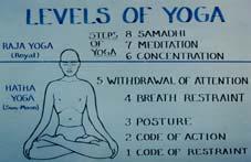 184 Samadhi is non-perceptional experience. It can be of anything: upset, confusion, serenity or self. Many students of yoga err in thinking that dhyana is samadhi.