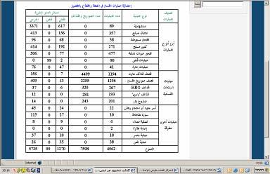 Statistics of terrorist attacks (including suicide