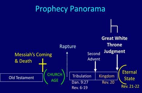 Revelation 3:21 in Progressive Dispensationalism One may object that the throne at the right hand of God is not the Davidic throne, which is earthly.