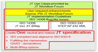 ISO and User community JTIAP