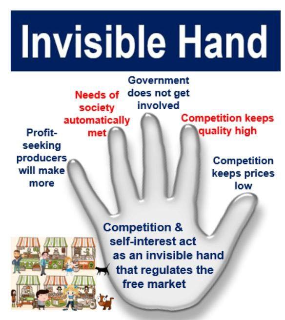 Adam Smith -Said was invisible hand - If people are selfish and try to get money they will